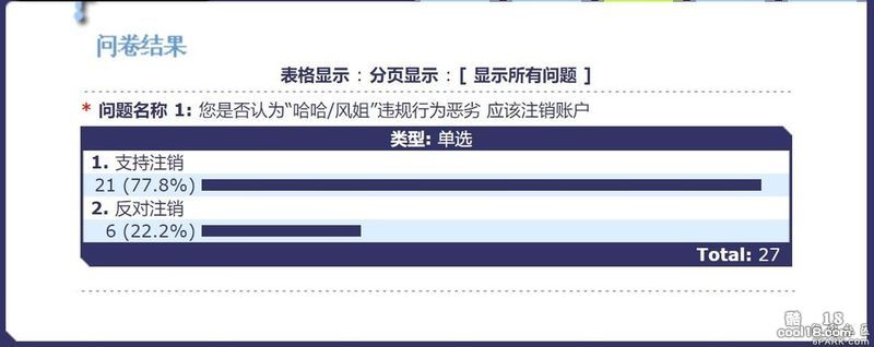 留园社区董事会对用户 哈哈 风姐 累次违反留园社区条例的集体判定结果 Cool18 Com